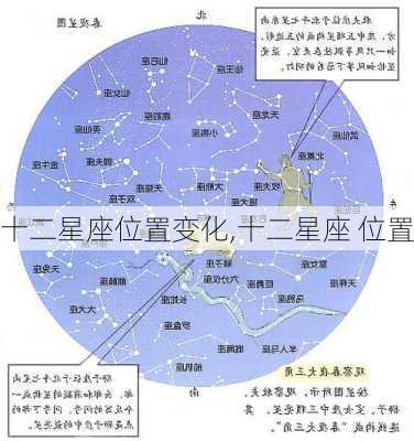 十二星座位置变化,十二星座 位置