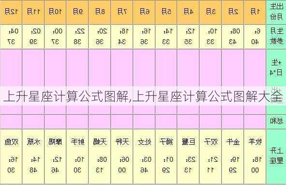 上升星座计算公式图解,上升星座计算公式图解大全