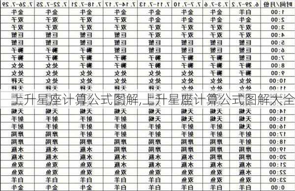 上升星座计算公式图解,上升星座计算公式图解大全