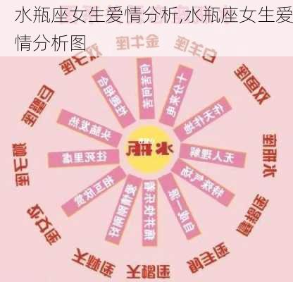 水瓶座女生爱情分析,水瓶座女生爱情分析图