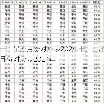 十二星座月份对应表2024,十二星座月份对应表2024年