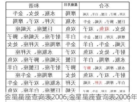 金星星座查询表2006,金星星座查询表2006年