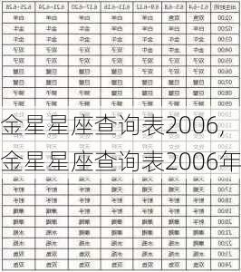 金星星座查询表2006,金星星座查询表2006年