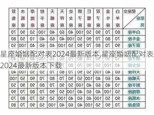 星座婚姻配对表2024最新版本,星座婚姻配对表2024最新版本下载