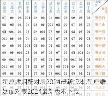 星座婚姻配对表2024最新版本,星座婚姻配对表2024最新版本下载