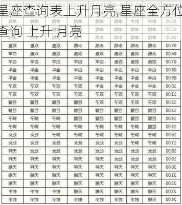 星座查询表上升月亮,星座全方位查询 上升 月亮