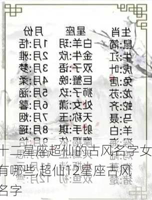 十二星座超仙的古风名字女有哪些,超仙12星座古风名字