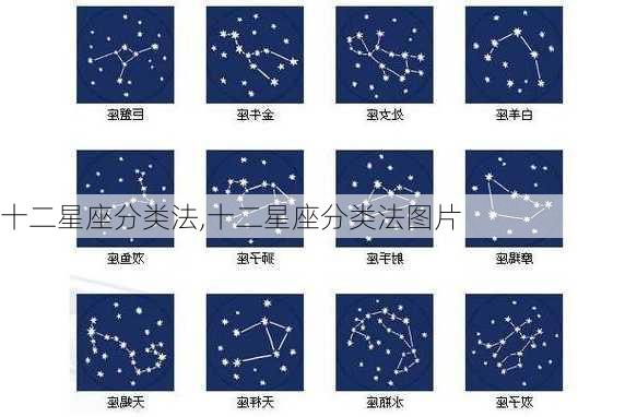 十二星座分类法,十二星座分类法图片