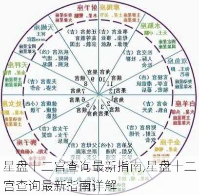 星盘十二宫查询最新指南,星盘十二宫查询最新指南详解