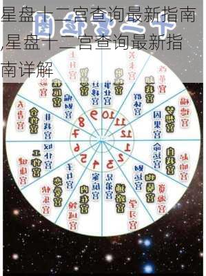 星盘十二宫查询最新指南,星盘十二宫查询最新指南详解