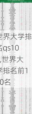 世界大学排名qs100,世界大学排名前100名