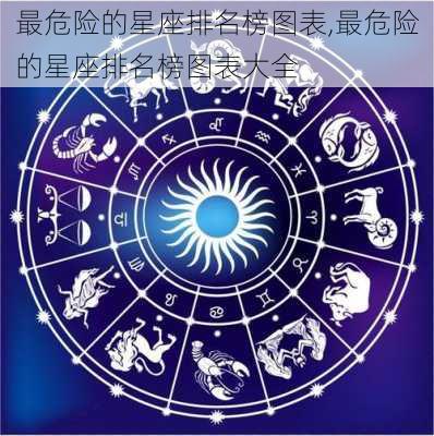 最危险的星座排名榜图表,最危险的星座排名榜图表大全