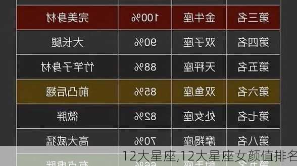 12大星座,12大星座女颜值排名