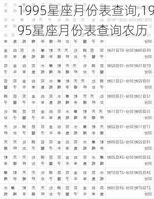 1995星座月份表查询,1995星座月份表查询农历