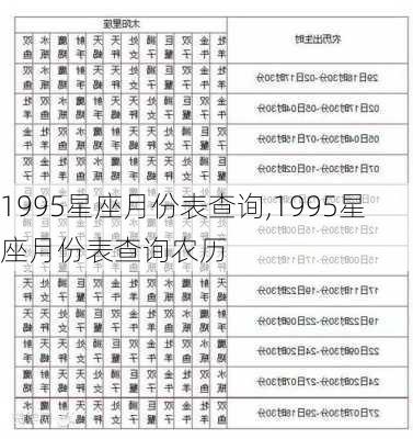 1995星座月份表查询,1995星座月份表查询农历