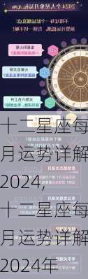 十二星座每月运势详解2024,十二星座每月运势详解2024年