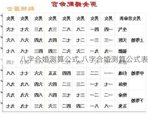 八字合婚测算公式,八字合婚测算公式表