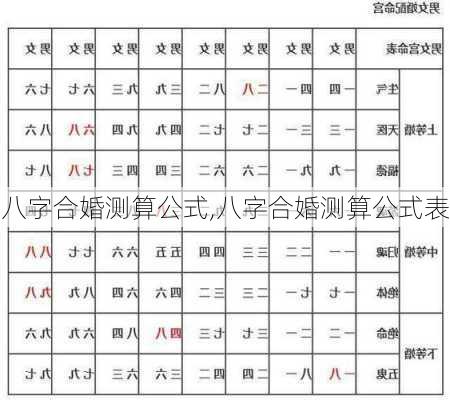 八字合婚测算公式,八字合婚测算公式表