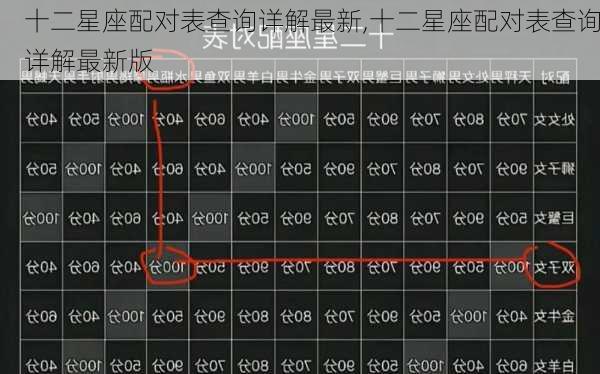 十二星座配对表查询详解最新,十二星座配对表查询详解最新版