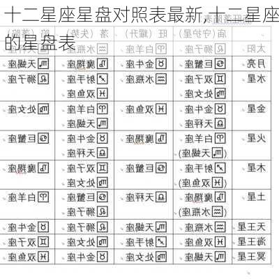 十二星座星盘对照表最新,十二星座的星盘表