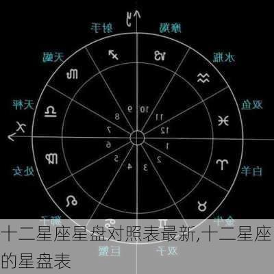 十二星座星盘对照表最新,十二星座的星盘表