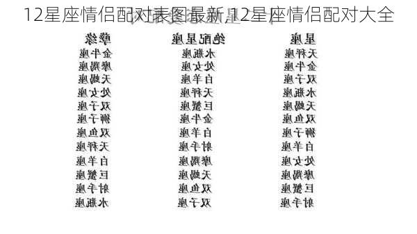 12星座情侣配对表图最新,12星座情侣配对大全