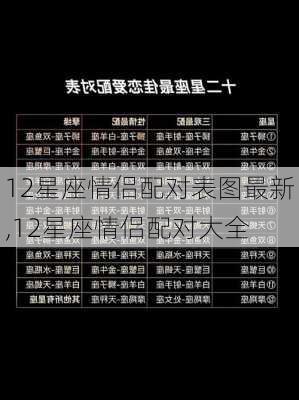 12星座情侣配对表图最新,12星座情侣配对大全