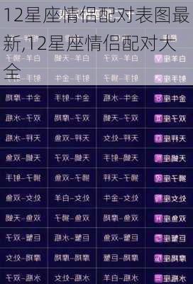 12星座情侣配对表图最新,12星座情侣配对大全