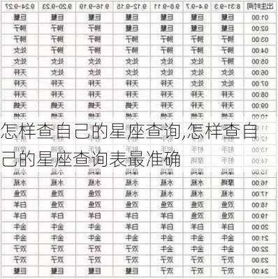 怎样查自己的星座查询,怎样查自己的星座查询表最准确