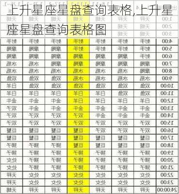 上升星座星盘查询表格,上升星座星盘查询表格图