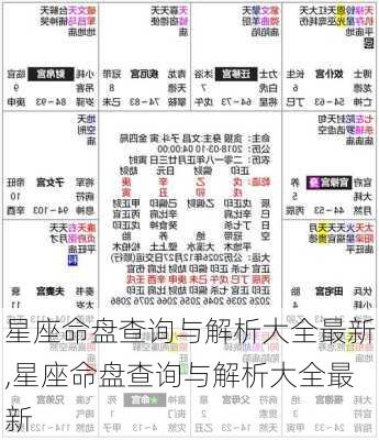 星座命盘查询与解析大全最新,星座命盘查询与解析大全最新