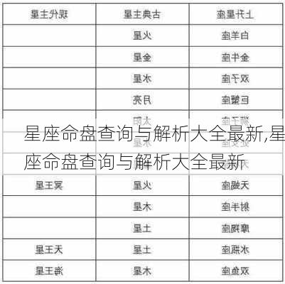 星座命盘查询与解析大全最新,星座命盘查询与解析大全最新