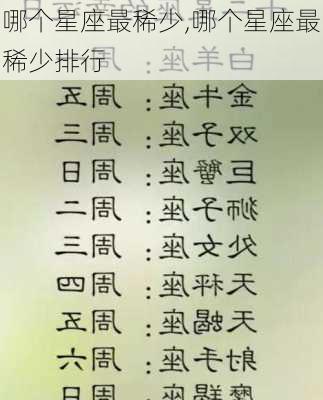 哪个星座最稀少,哪个星座最稀少排行