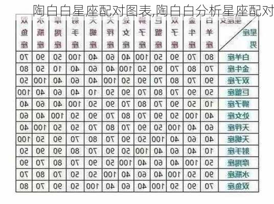 陶白白星座配对图表,陶白白分析星座配对