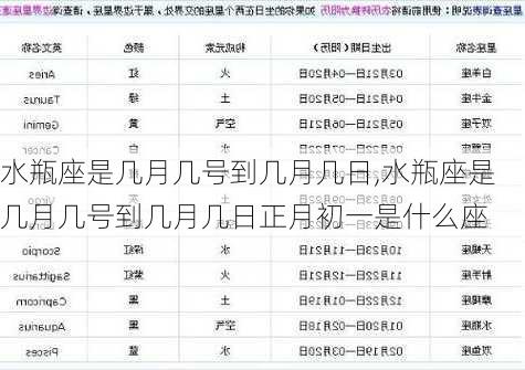 水瓶座是几月几号到几月几日,水瓶座是几月几号到几月几日正月初一是什么座