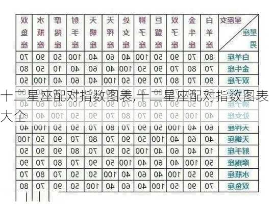 十二星座配对指数图表,十二星座配对指数图表大全