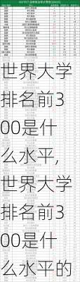 世界大学排名前300是什么水平,世界大学排名前300是什么水平的