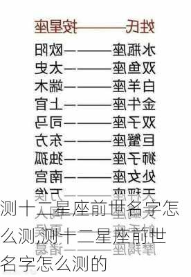 测十二星座前世名字怎么测,测十二星座前世名字怎么测的