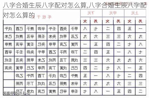 八字合婚生辰八字配对怎么算,八字合婚生辰八字配对怎么算的