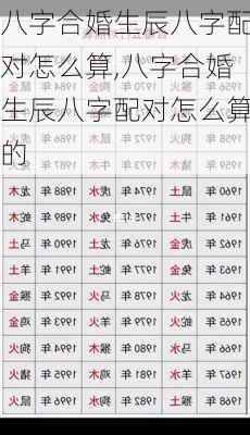 八字合婚生辰八字配对怎么算,八字合婚生辰八字配对怎么算的