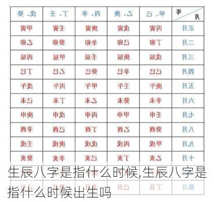 生辰八字是指什么时候,生辰八字是指什么时候出生吗