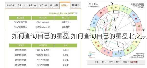 如何查询自己的星盘,如何查询自己的星盘北交点