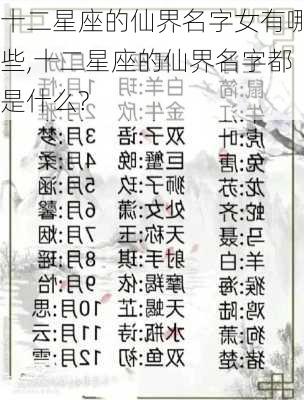 十二星座的仙界名字女有哪些,十二星座的仙界名字都是什么?