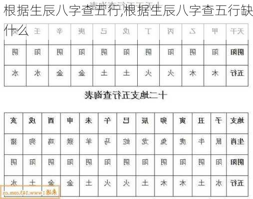 根据生辰八字查五行,根据生辰八字查五行缺什么