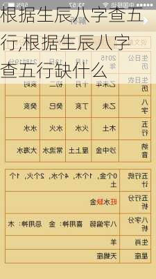 根据生辰八字查五行,根据生辰八字查五行缺什么