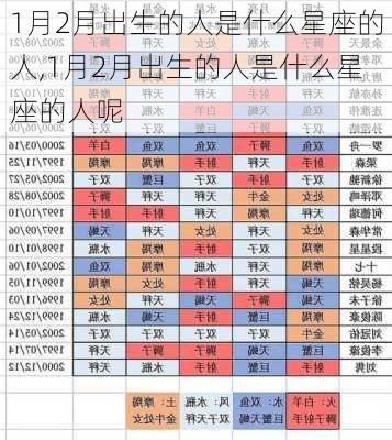 1月2月出生的人是什么星座的人,1月2月出生的人是什么星座的人呢