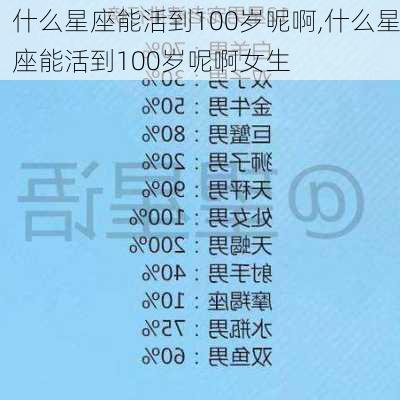 什么星座能活到100岁呢啊,什么星座能活到100岁呢啊女生