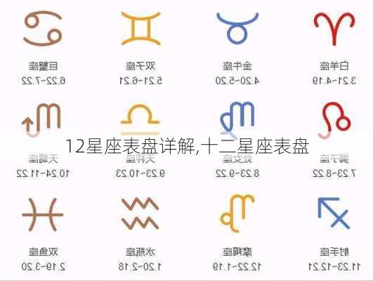 12星座表盘详解,十二星座表盘