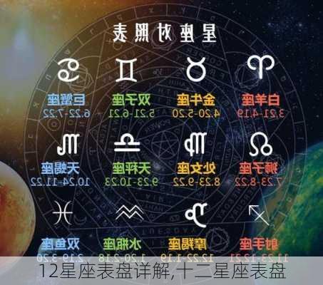 12星座表盘详解,十二星座表盘