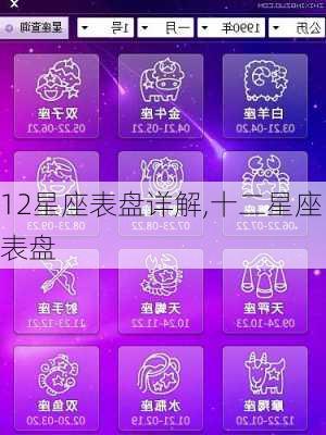 12星座表盘详解,十二星座表盘